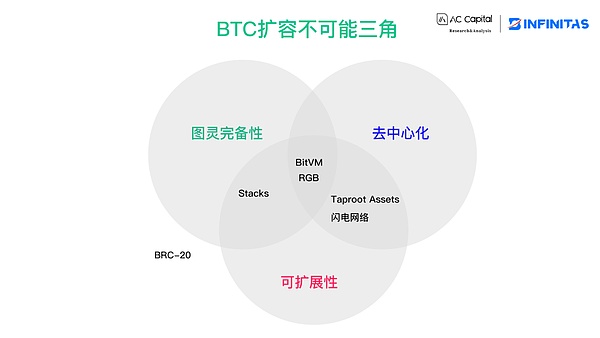 XRP或将迎来惊天暴涨？知名分析师揭示关键突破点位