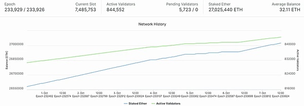 RWA热潮：一场披着区块链外衣的P2P狂欢？