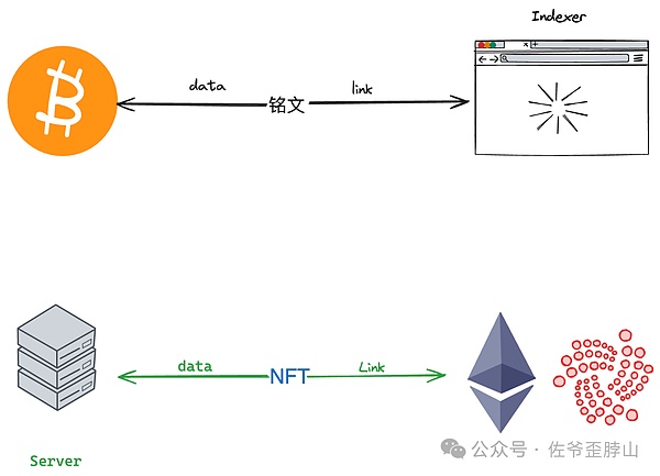 Polkadot的蜕变之路：从高门槛竞拍到普惠生态