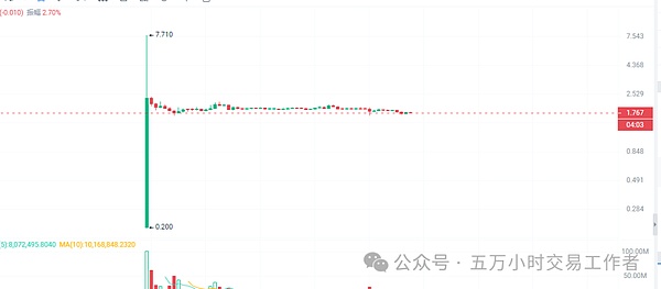 市场周报：黄金与比特币齐飞，投资者如何把握这波行情？