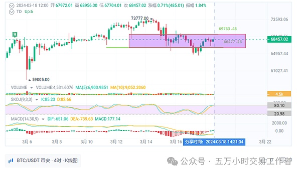 从零到百万：我在FriendTech的掘金冒险