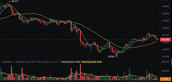 11月21日比特币行情观察：震荡上行格局中的交易机会