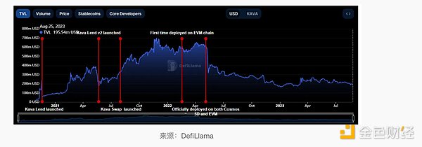 加密货币黑马Injective为何能在市场低迷期逆势暴涨60%？