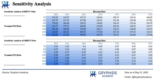 UNI持有者的心酸：Uniswap收费狂欢背后的苦楚