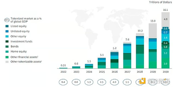 2023年DeFi借贷市场全景扫描：金融科技变革的新风口