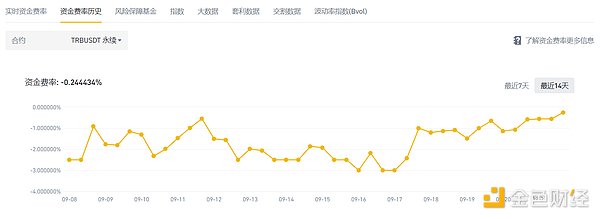 从7000U盈利说起：一位币圈老司机的真心话