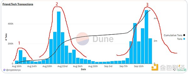 ETHS暴涨背后的操盘艺术：一场精妙的社群运营实验
