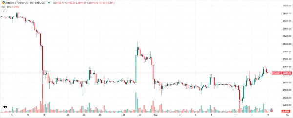 跨链NFT：区块链边界正在消失的游戏规则改变者